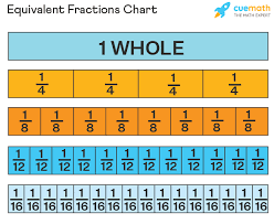 UNIT FRACTION
